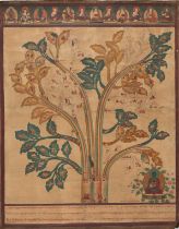 A MEDICAL THANGKA WITH THE TREE OF DIAGNOSIS