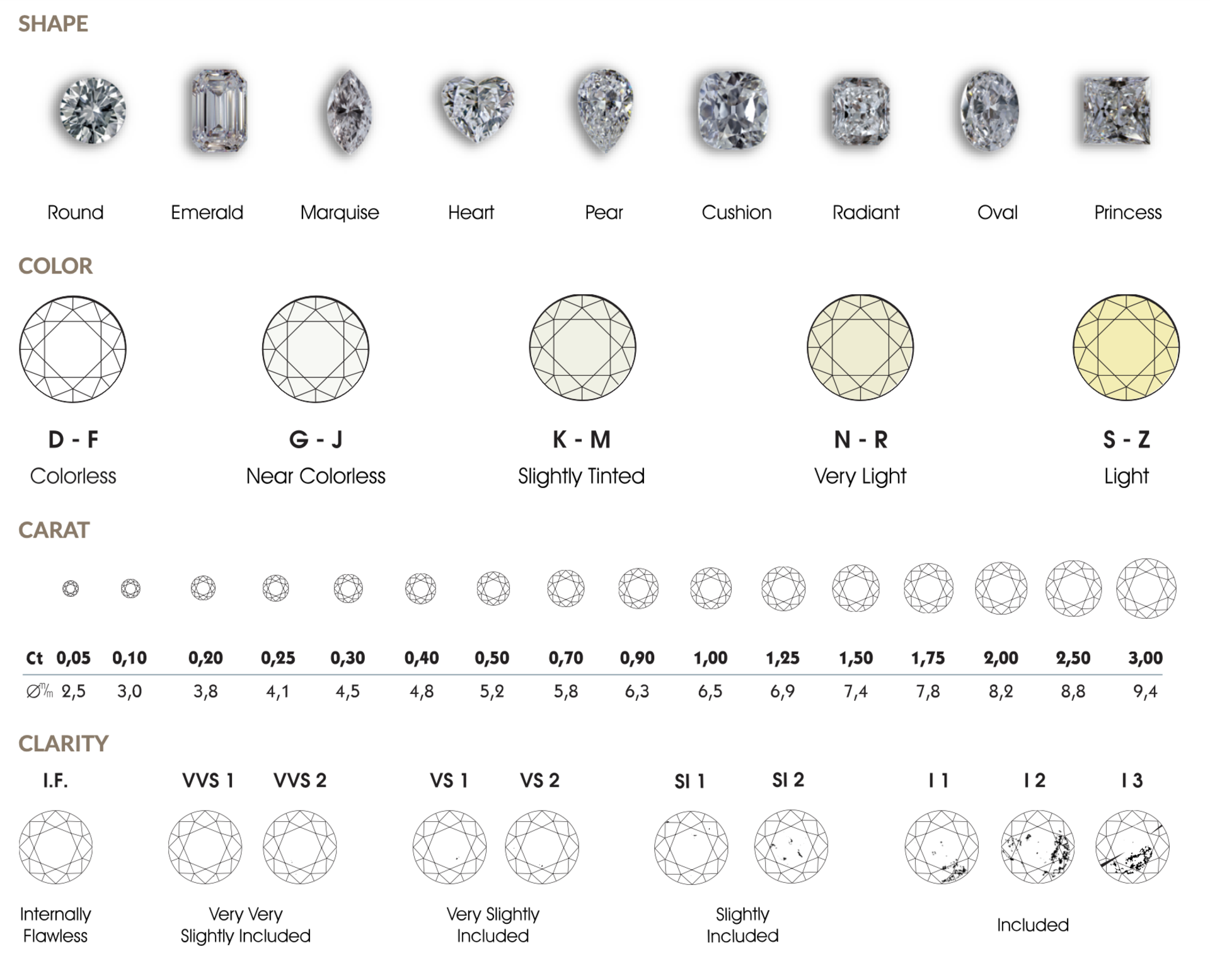 Round Brilliant Cut Diamond F Colour VVS2 Clarity 2.71 Carat IDEAL EX - LG576317968 - IGI - Bild 3 aus 3