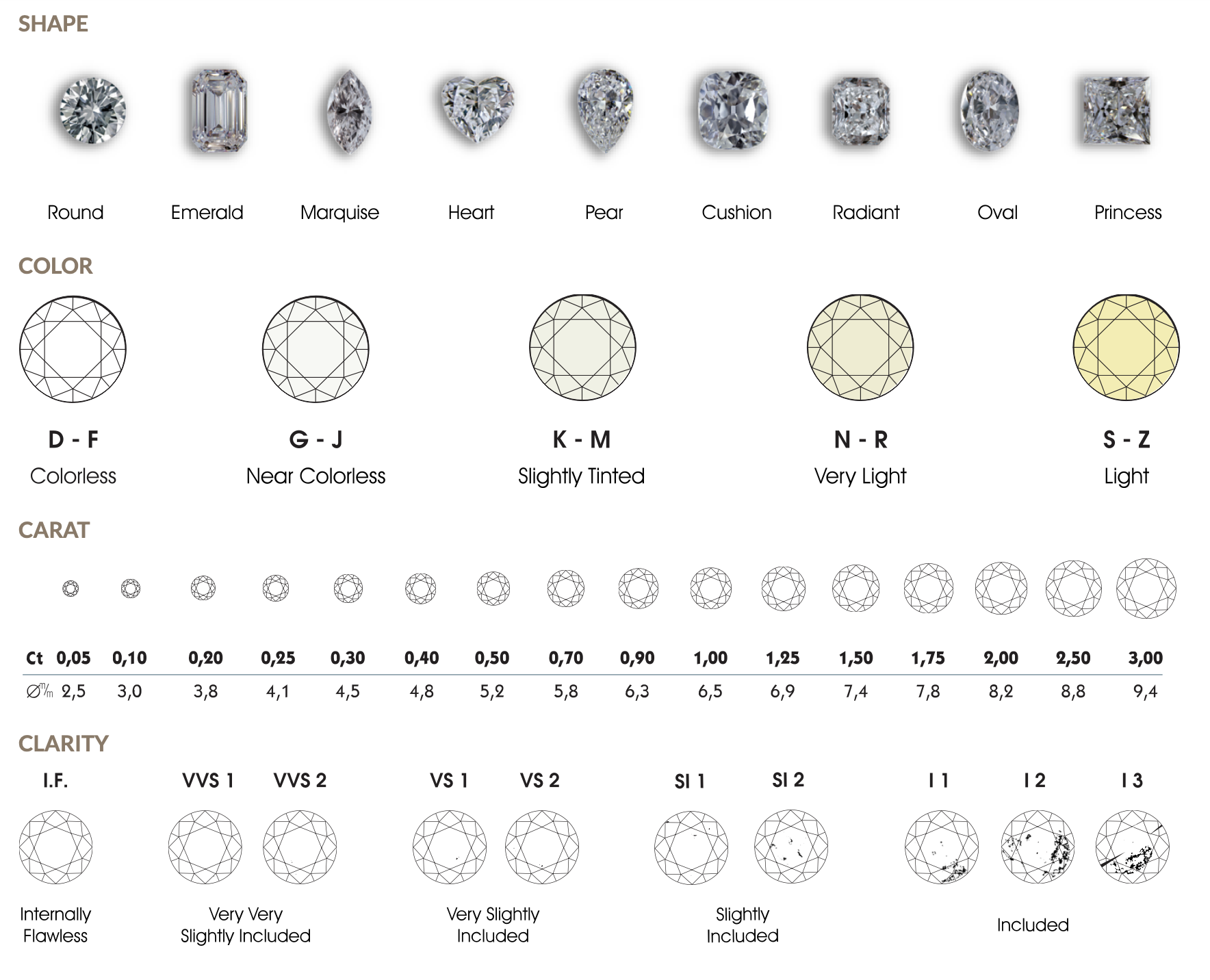 ** ON SALE ** Round Brilliant Cut Diamond F Colour VVS2 Clarity 3.03 Carat EX EX - LG570374812 - IGI - Image 10 of 10