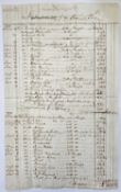 Royal Navy interest. Disbursements for the Rose and June (January 1790 - November 1791)