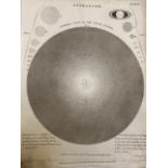 Book plates and prints from 1751 and later. Astronomy and other scientific subjects.