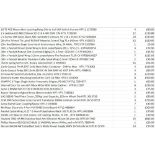£4.8k worth Mixed Lot across 34 products - Panduit / Carlo Gavazzi / LEM etc