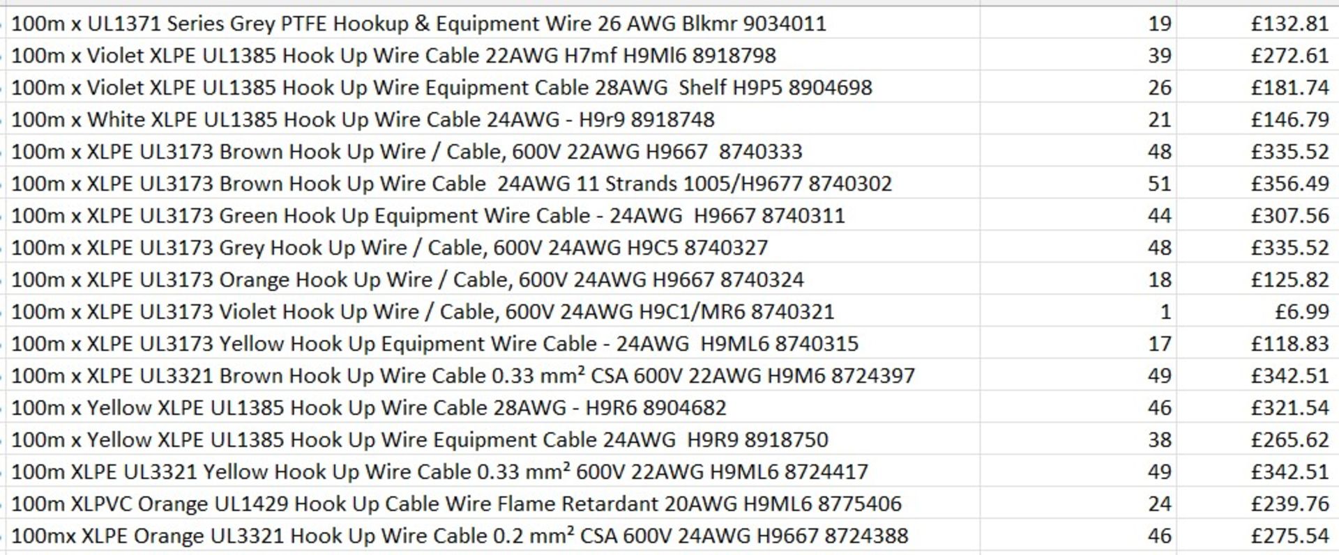 £11k worth of Assorted Hook Up Wire / Cable - over 40 different products - Image 2 of 2
