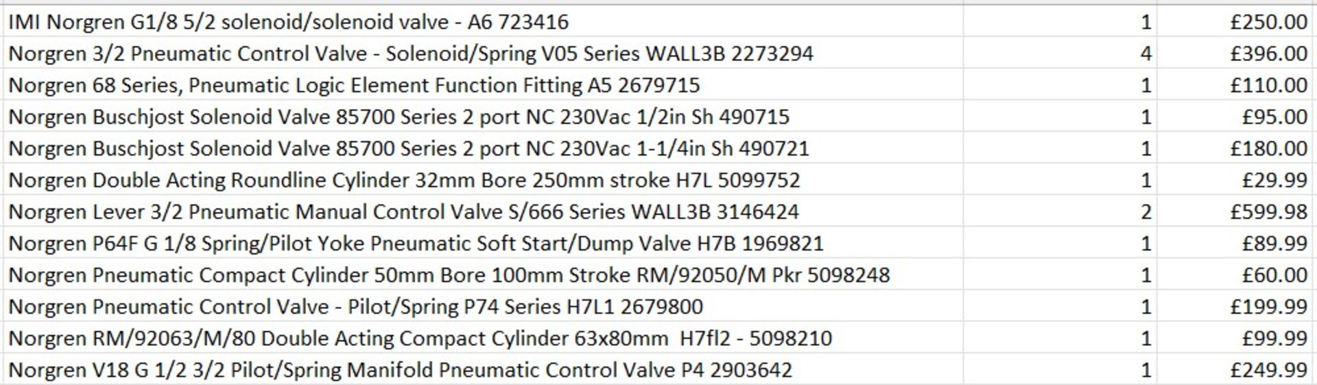 £2.3k worth of Norgren items across 12 products - pneumatic cylinder / valves