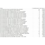 £32k worth of Schneider items across 190 products - relays / MCBs / beacon units etc