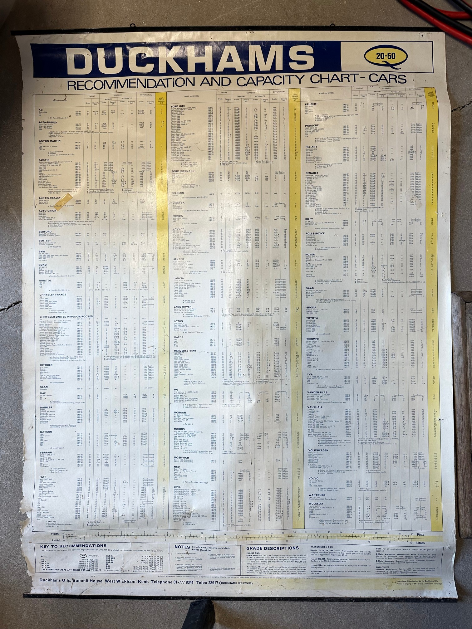 A Duckhams Recommendation and Capacity Chart for Cars.