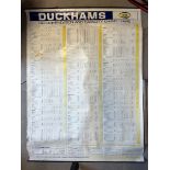 A Duckhams Recommendation and Capacity Chart for Cars.