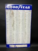 A Goodyear Tyre pressure printed tin garage sign, 20 1/2" x 35".