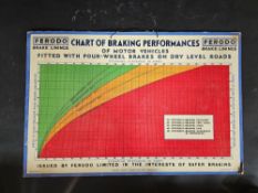 A Ferodo Brake Linings chart of braking performances hardboard sign, 26 x 17 1/4".
