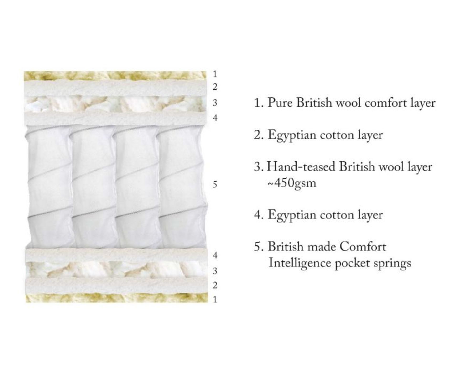 Cotswold Company The Stow Super King Mattress 1000 Pocket Spring Medium Tension RRP 995.00 Grade BC - Image 4 of 4