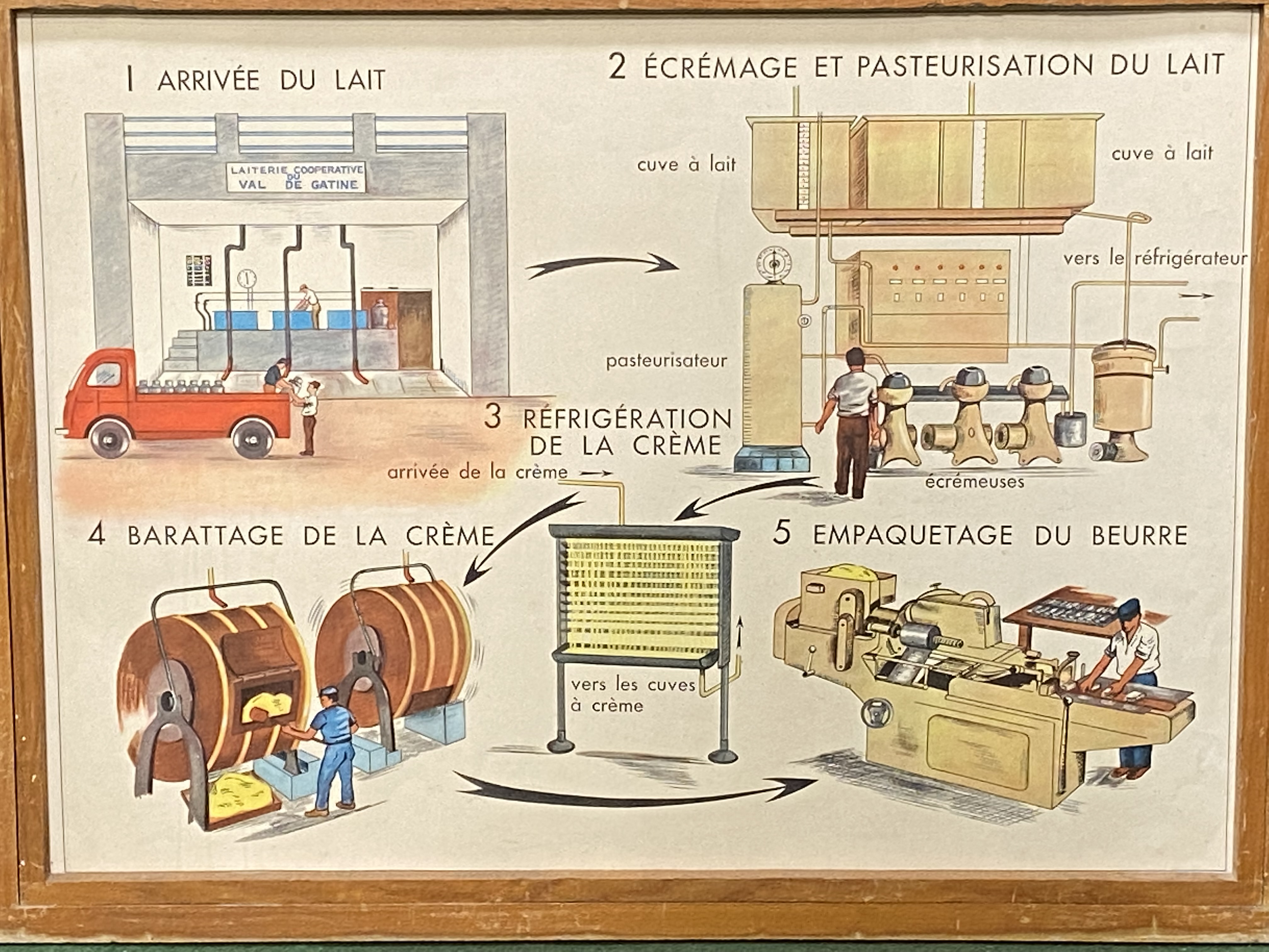 Two wood frames containing seven double sided French educational posters - Image 2 of 3