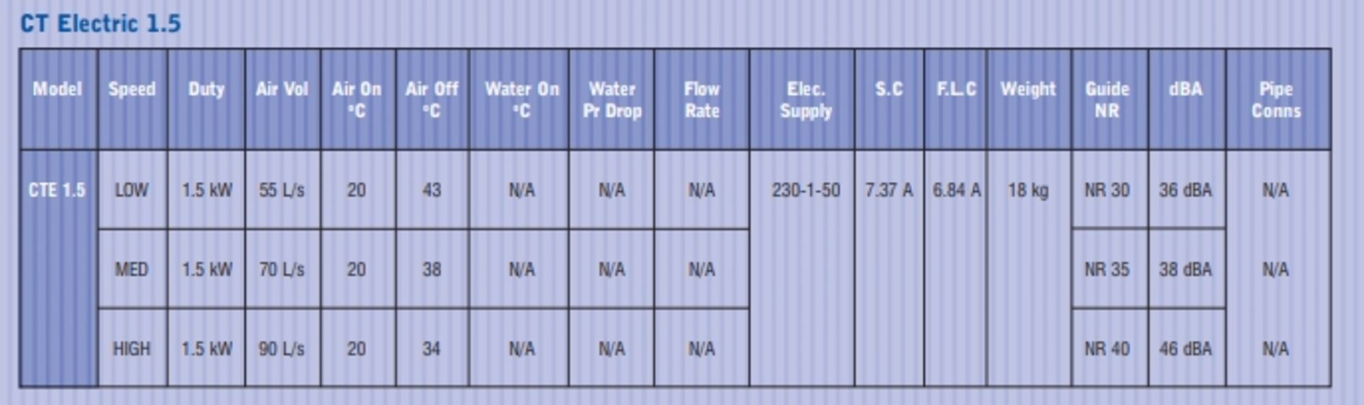 1 x Diffusion Suspended Ceiling 1.5kw Air Heating Unit - Size: 60 x 60 cms - Comes With Original Box - Image 5 of 10