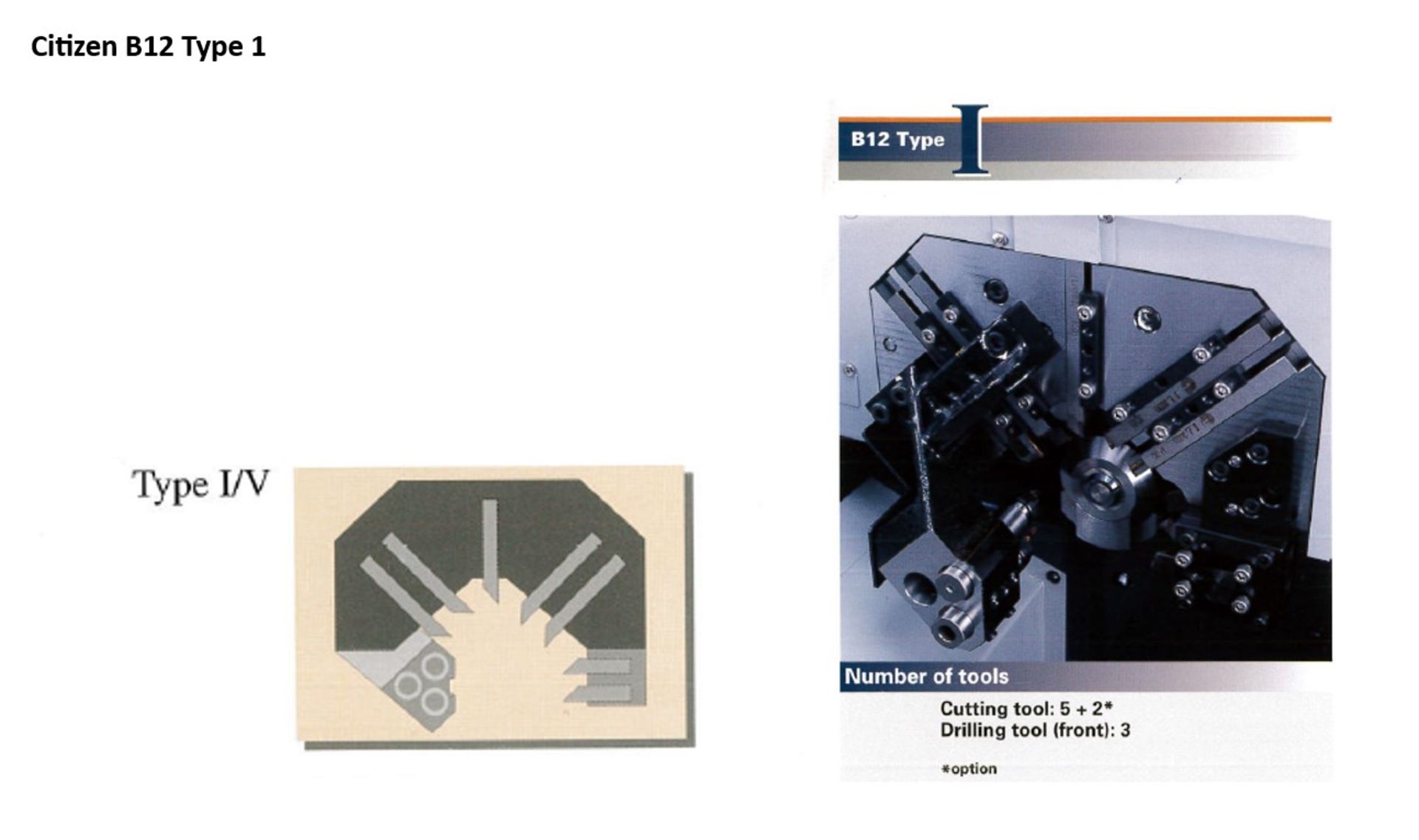 Citizen B-12 Type I, 12 mm (1/2") 3-Axis CNC Swiss Lathe, S/N Z3506, 1997 - Image 6 of 14