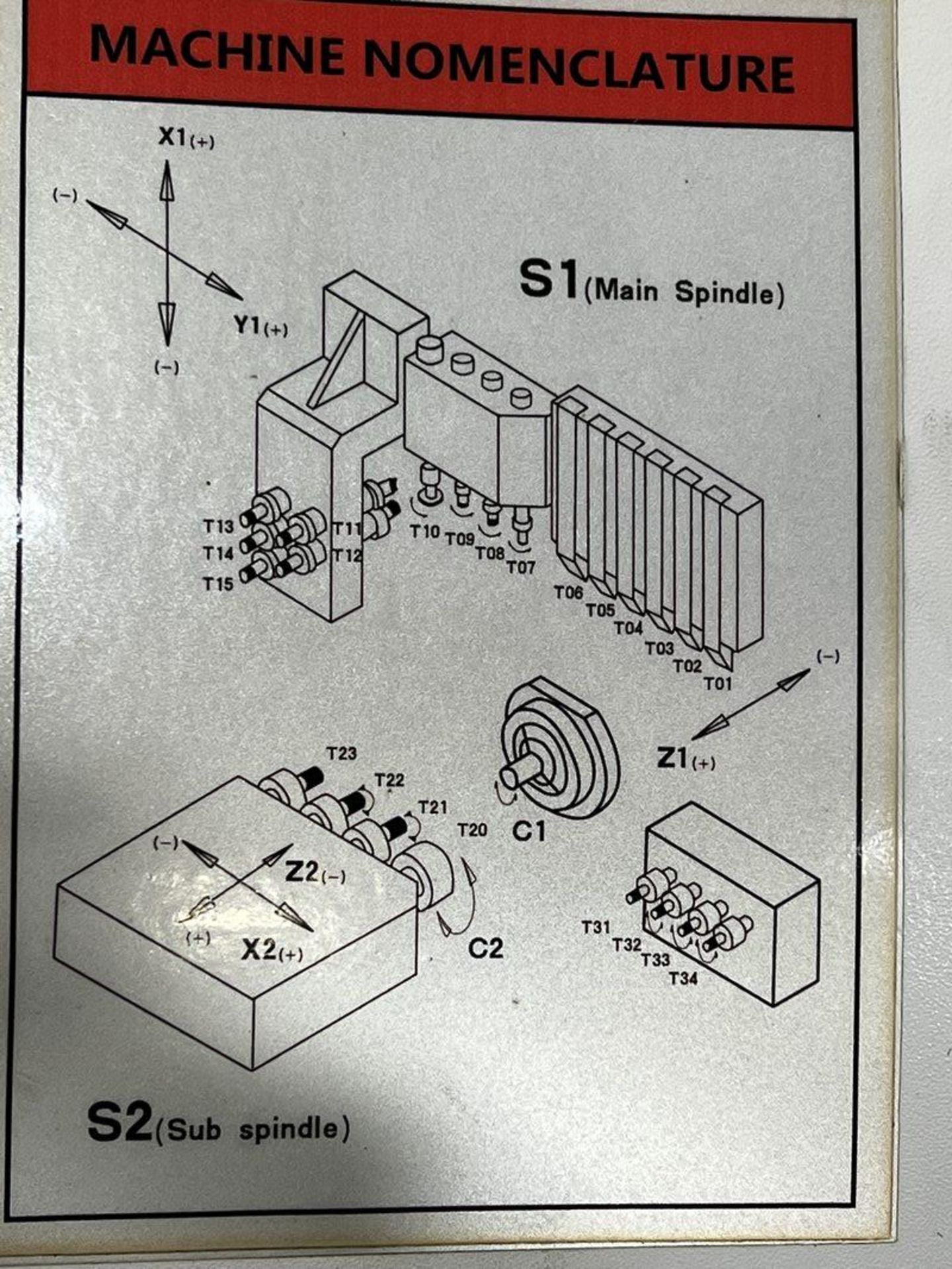 KSI SQX325 32 mm (1-1/4") 7-Axis CNC Swiss Lathe, S/N AK0002, 2011 - Image 9 of 21