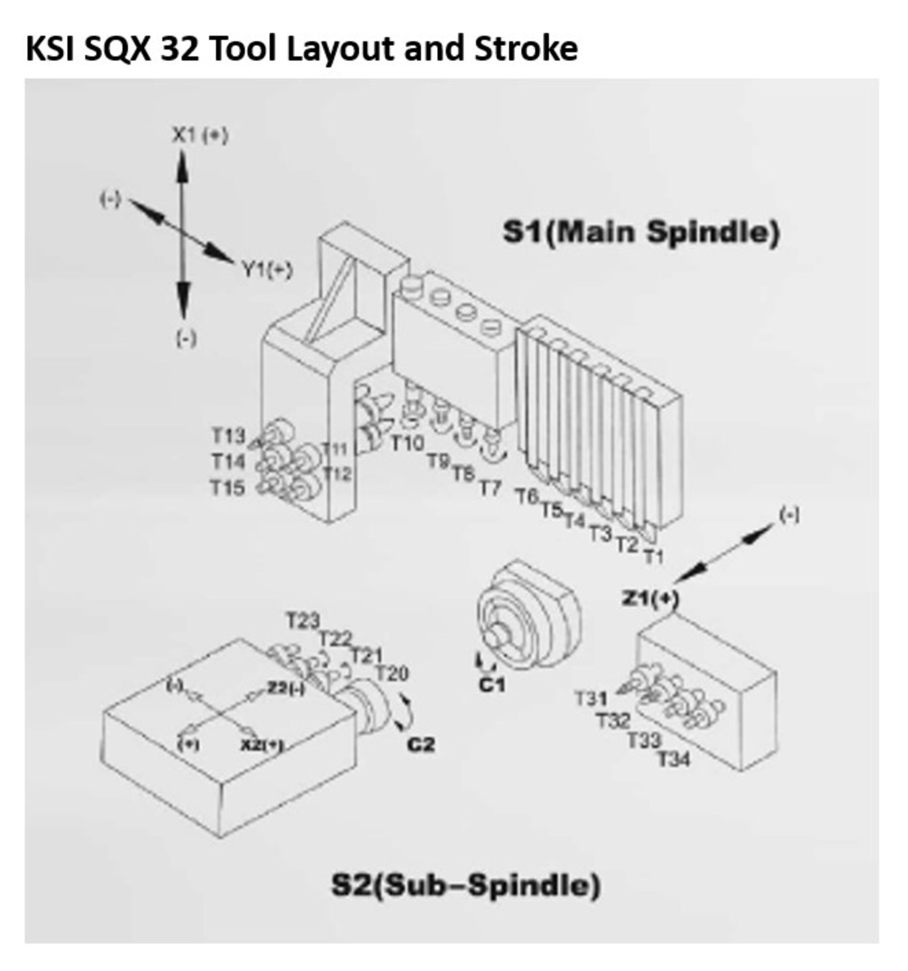 KSI SQX325 32 mm (1-1/4") 7-Axis CNC Swiss Lathe, S/N AK0002, 2011 - Image 8 of 21