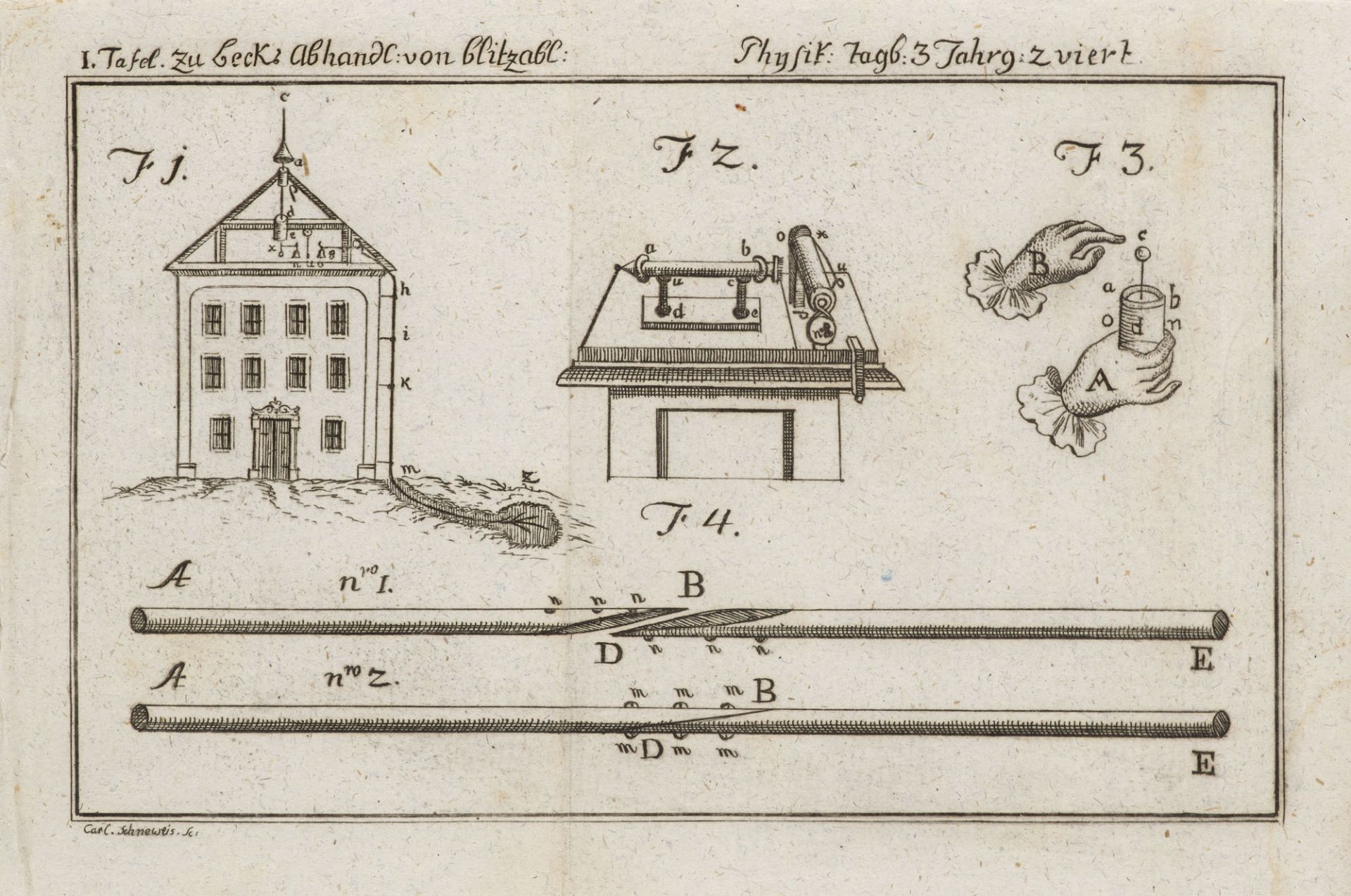 Physik - - Lorenz Hübner.