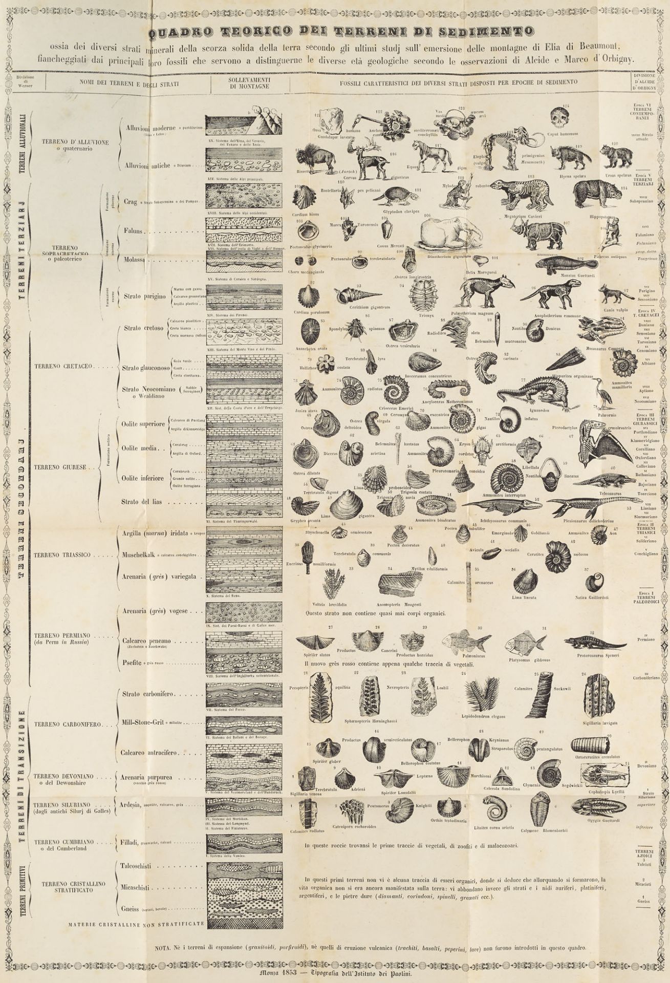 Geologie - - \plain\f2\fs22\cf0\b I