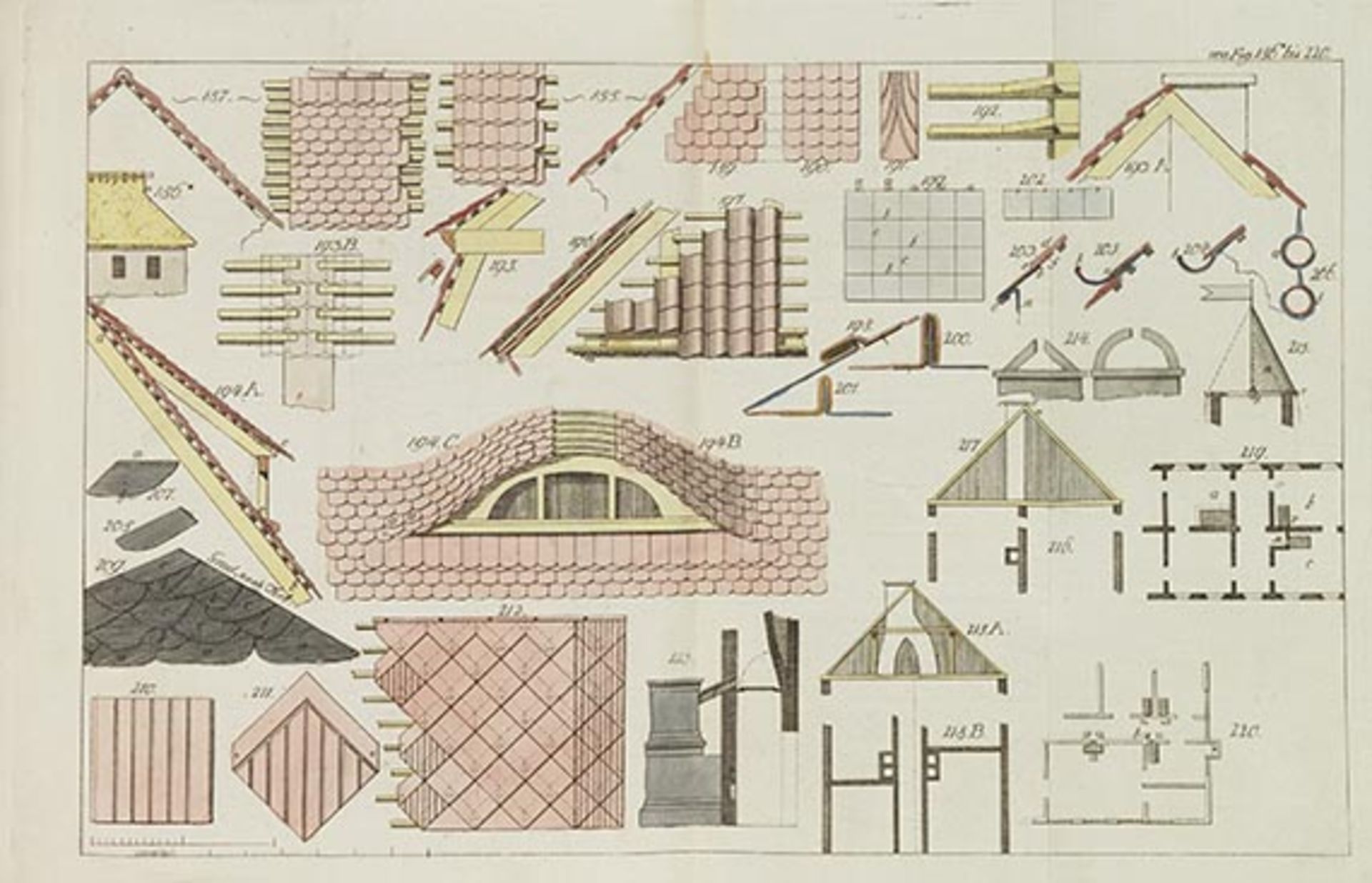 David Gilly, Handbuch der Land-Bau-Kunst