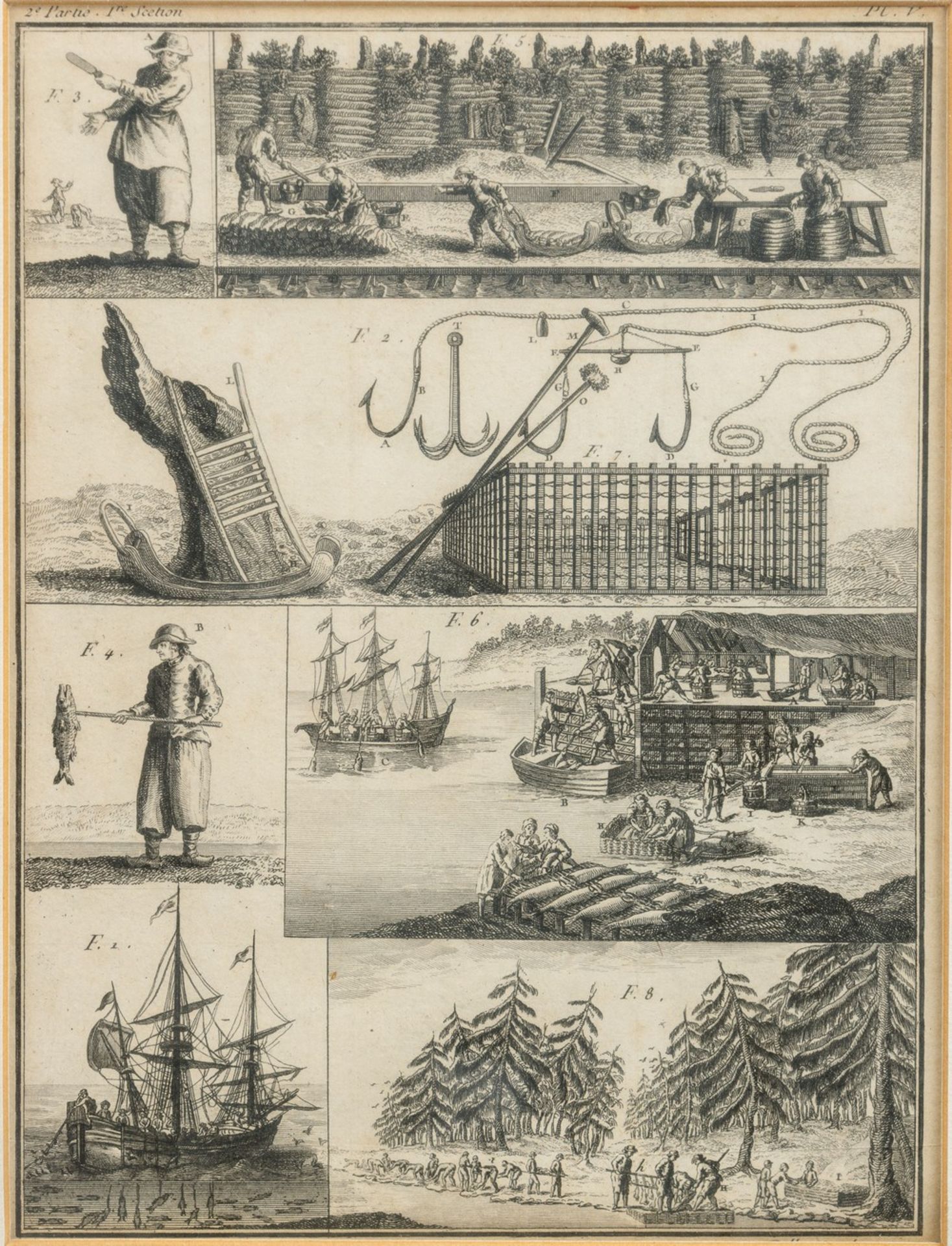 Verschiedene Fischfangarten in sieben Figuren um 1800 u. 19. Jh.