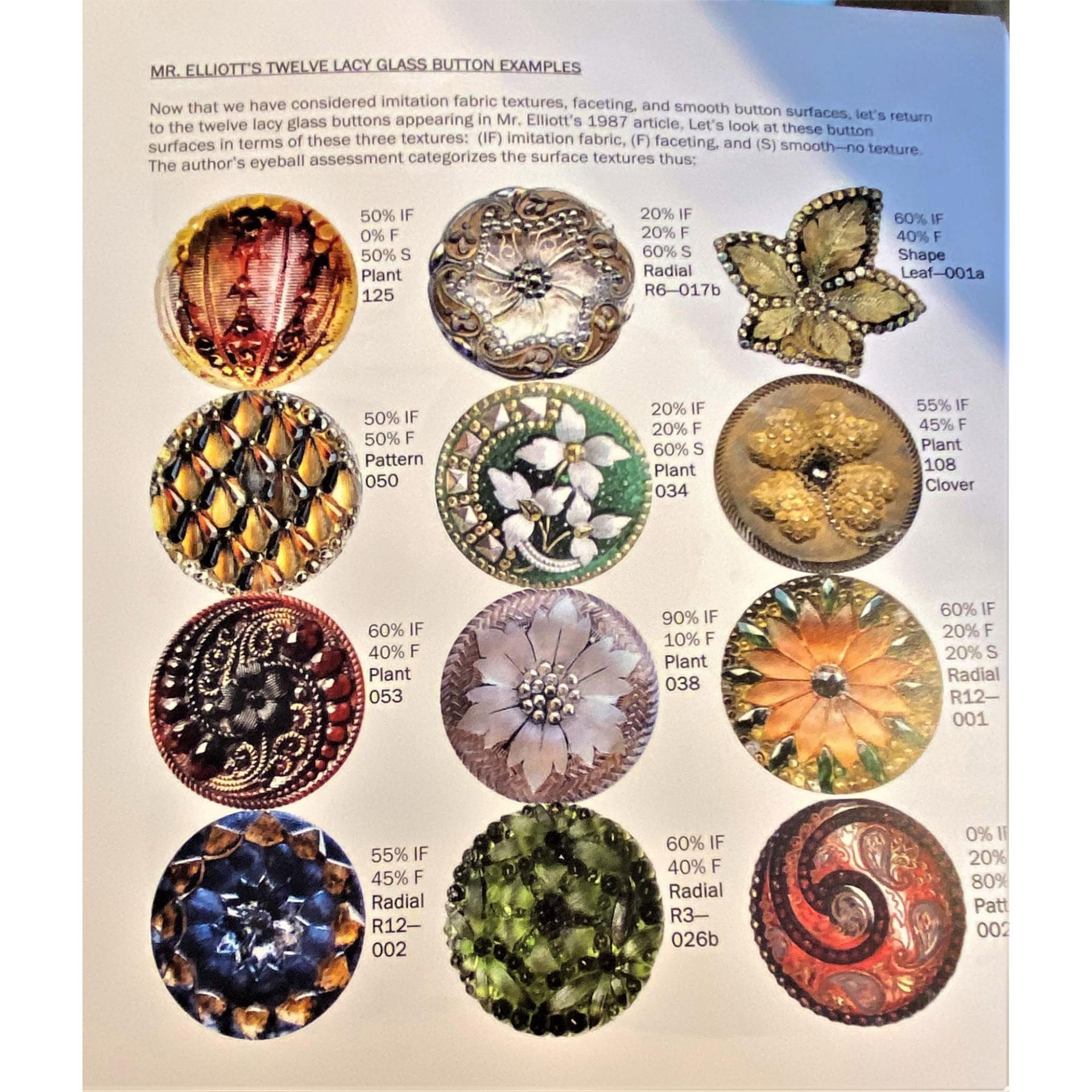 A Colorful Book On Lacy Glass Buttons - Image 2 of 4