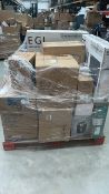 Mixed Retail Returns Pallet