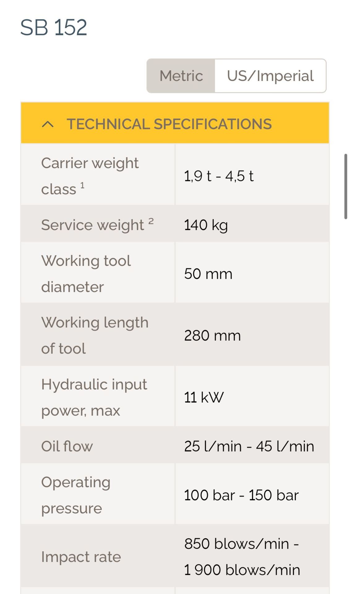 2021, EPIROC - SB152 breaker (Full EPIROC Dealer History) - Image 4 of 5