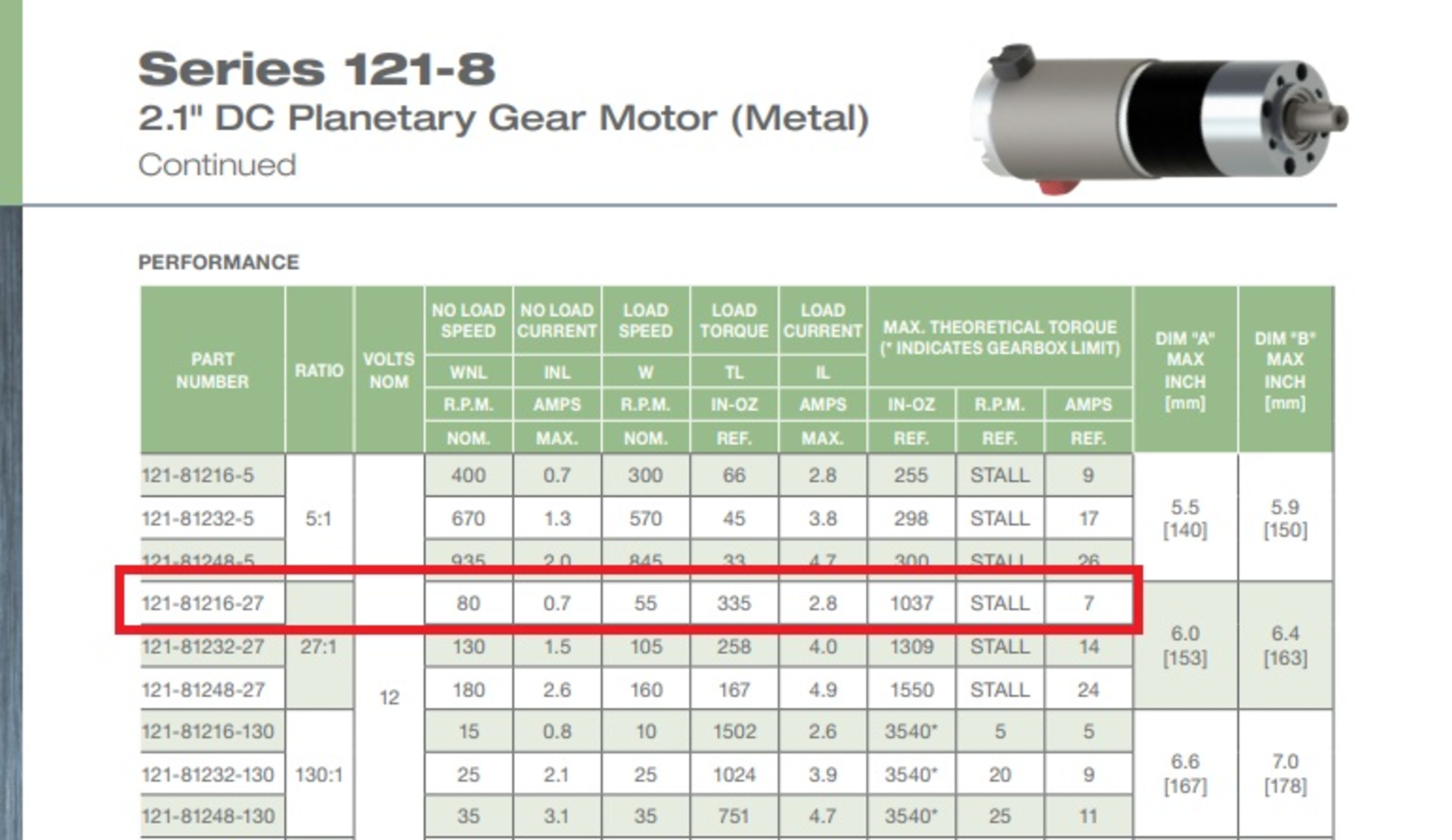 2 x 12v DC high torque planetary motor gearbox assembly. - Image 6 of 6