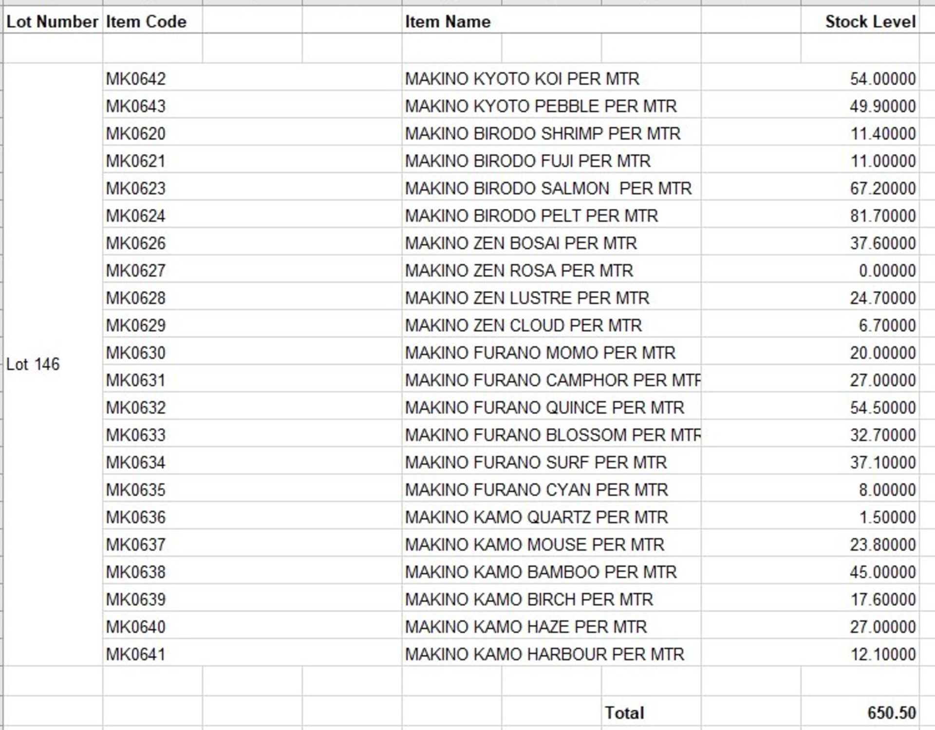 Approximately 640 Metres of Makino Fabrics (See Image for Stock Break Down – Please Note, not - Image 24 of 24