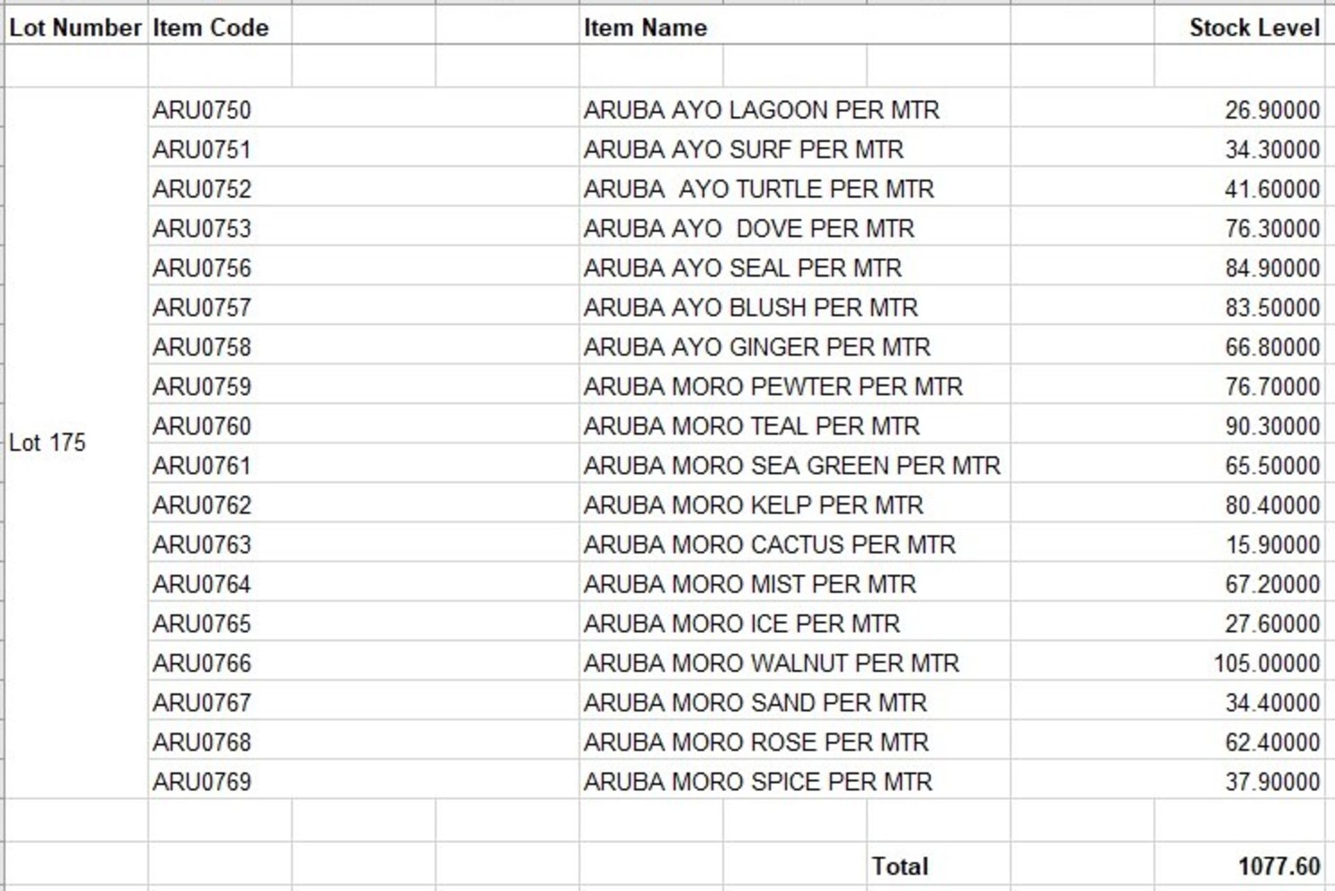 Approximately 950 Metres of Aruba Fabrics (See Image for Stock Break Down – Please Note, not checked - Image 2 of 2