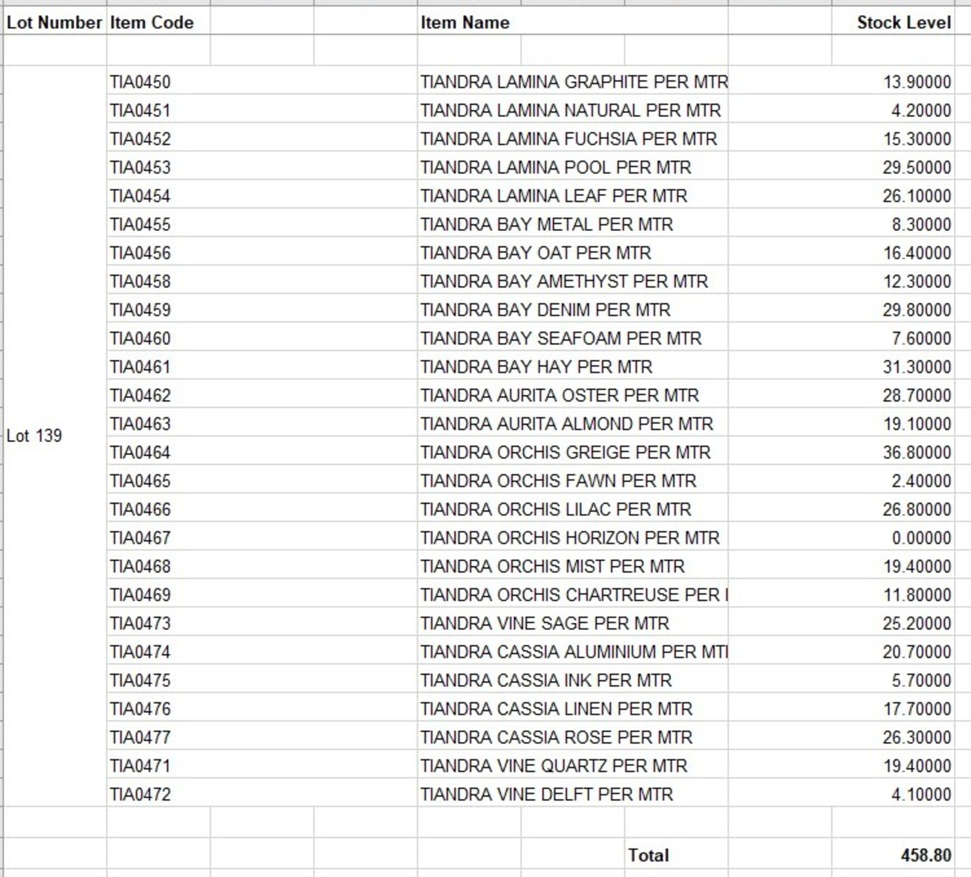 Approximately 450 Metres of Tiandra Fabrics (See Image for Stock Break Down – Please Note, not - Image 28 of 28