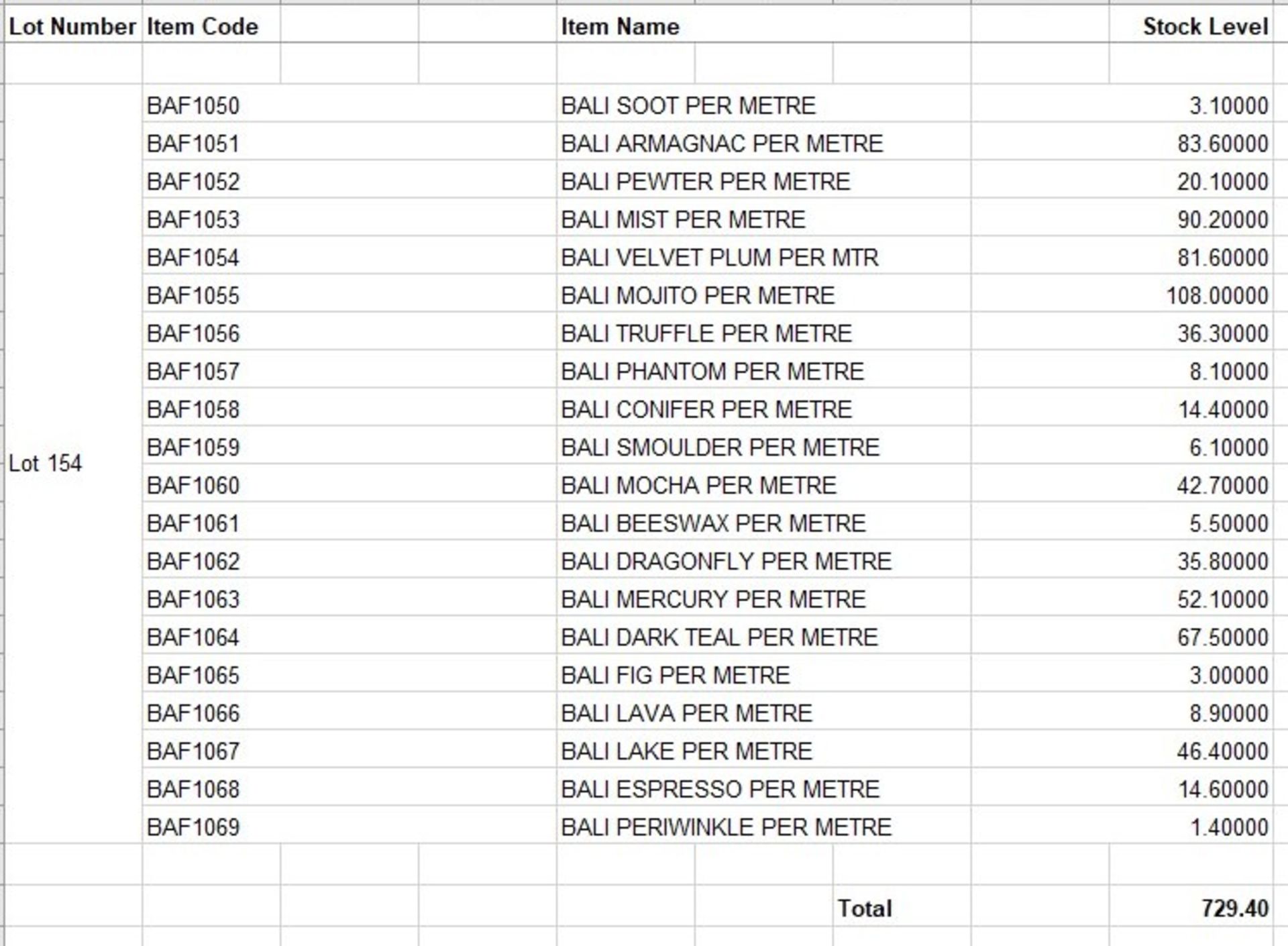 Approximately 720 Metres of Bali Fabrics (See Image for Stock Break Down – Please Note, not - Image 23 of 23