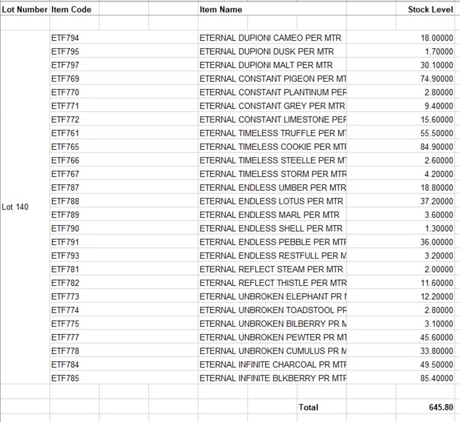 Approximately 640 Metres of Eternal Fabrics (See Image for Stock Break Down – Please Note, not - Image 32 of 32