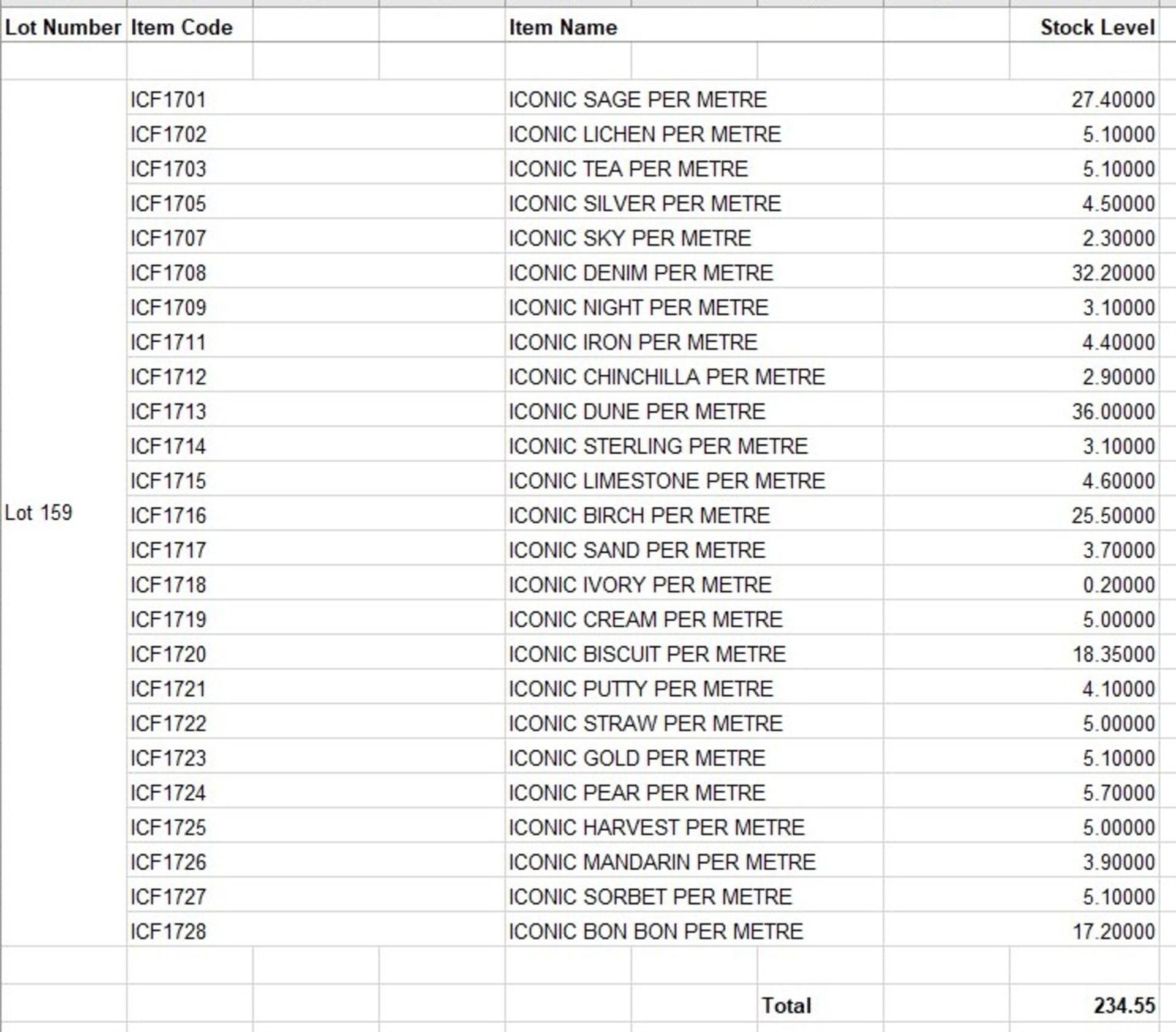 Approximately 230 Metres of Iconic Fabrics (See Image for Stock Break Down – Please Note, not - Image 27 of 27