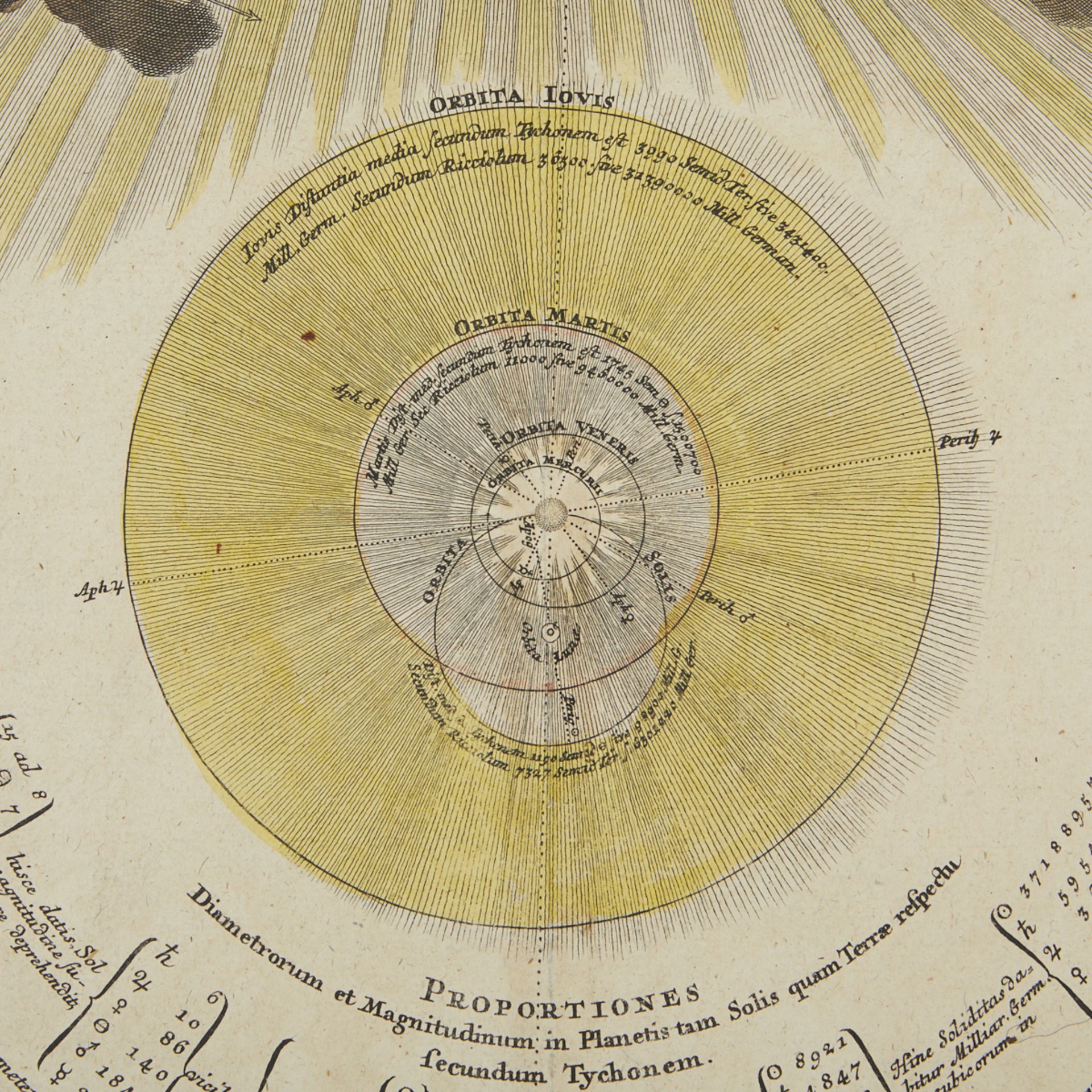 Johann Homann "Systema Mundi" Celestial Map - Image 3 of 5