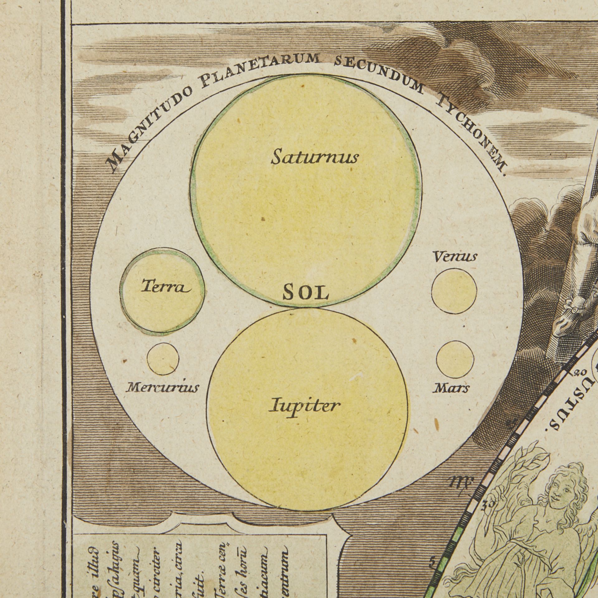 Johann Homann "Systema Mundi" Celestial Map - Image 5 of 5