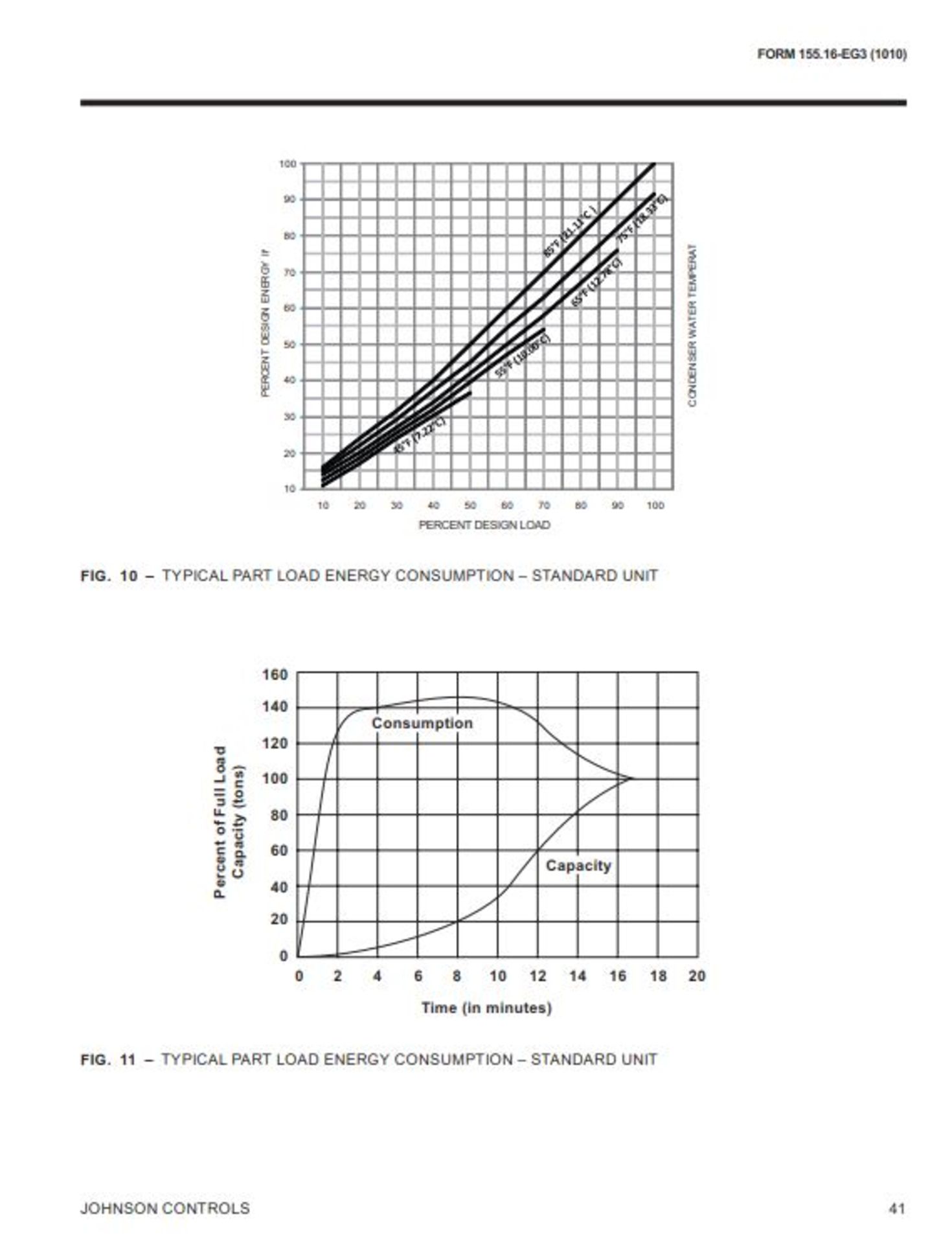 York YIA HW-5C3/702-50-C-S-C Single-Effect Absorpt - Image 11 of 17