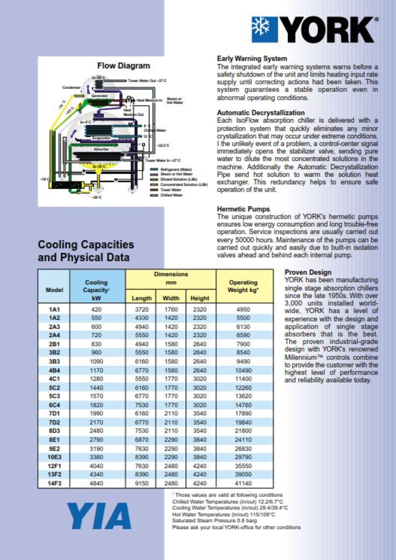 York YIA HW-5C3/702-50-C-S-C Single-Effect Absorpt - Image 10 of 17