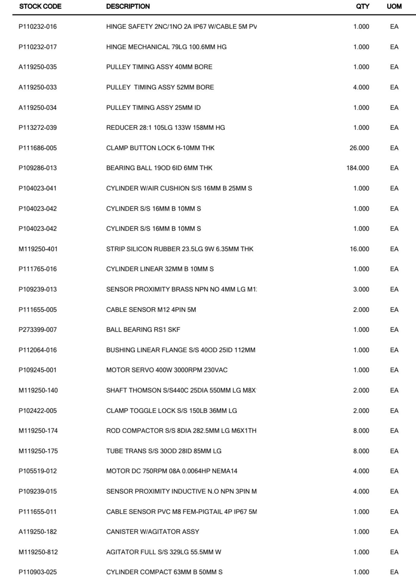 (Located in Leamington, ON, CA) Juana Roller for Pre-Rolls w/ Spare Parts (see images for spare list - Image 8 of 8