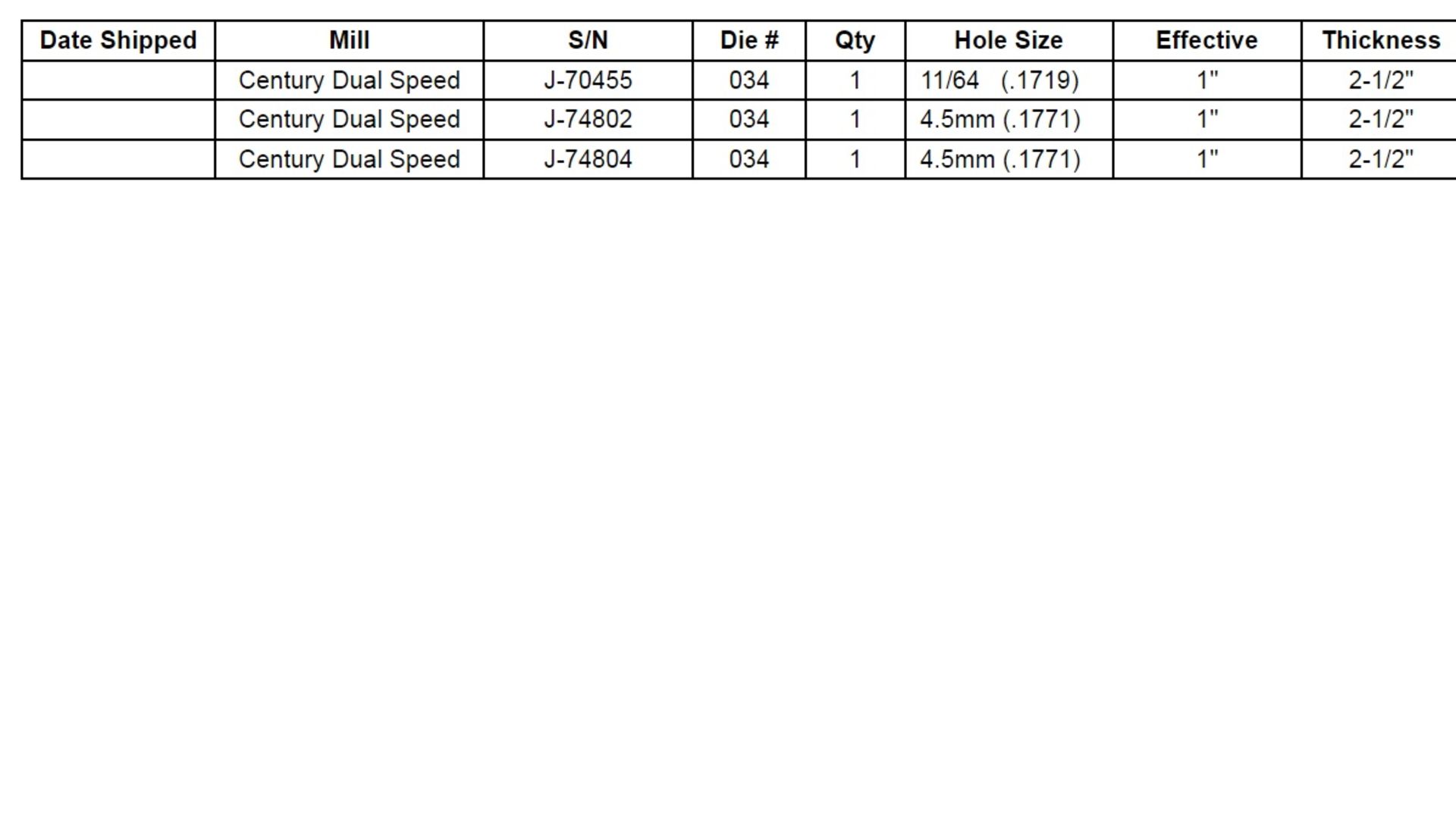 Located in Scott City, KS: Lot of: 3 new dies and 2 new wear rings for a CENTURY DUAL SPEED, (See - Image 4 of 4