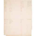 A Company School list of Lord Valentia's bird paintings, India, Calcutta, 19th century