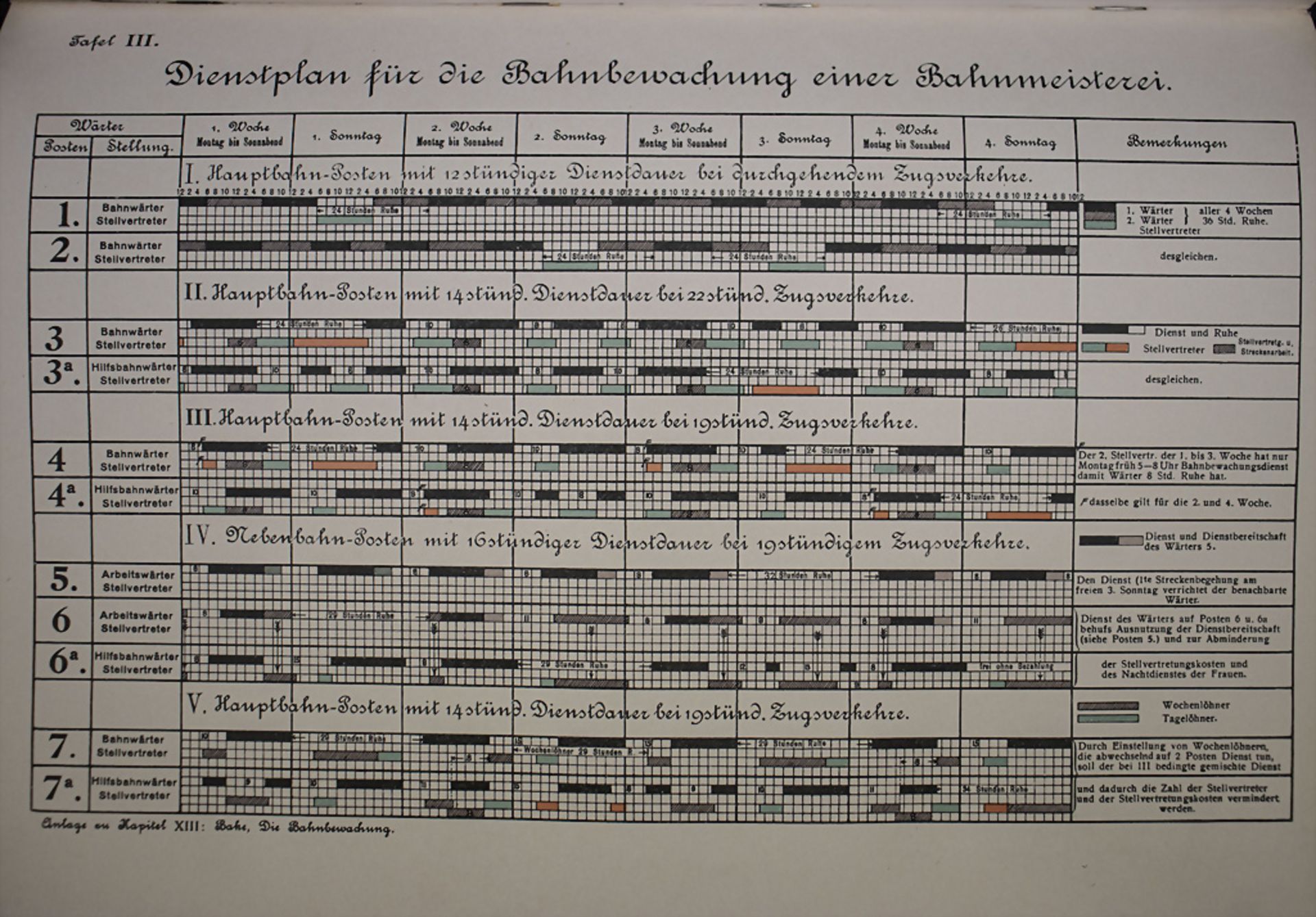 Das deutsche Eisenbahnwesen der Gegenwart, Bibliotheksexemplar Reichsbahn, 2. Bände, 1911 - Image 5 of 5