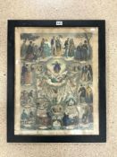 A 19TH CENTURY FRENCH COLOURED RELIGIOUS PRINT REPRESENTING THE STAGES OF LIFE, 55X70 CMS. A/F.