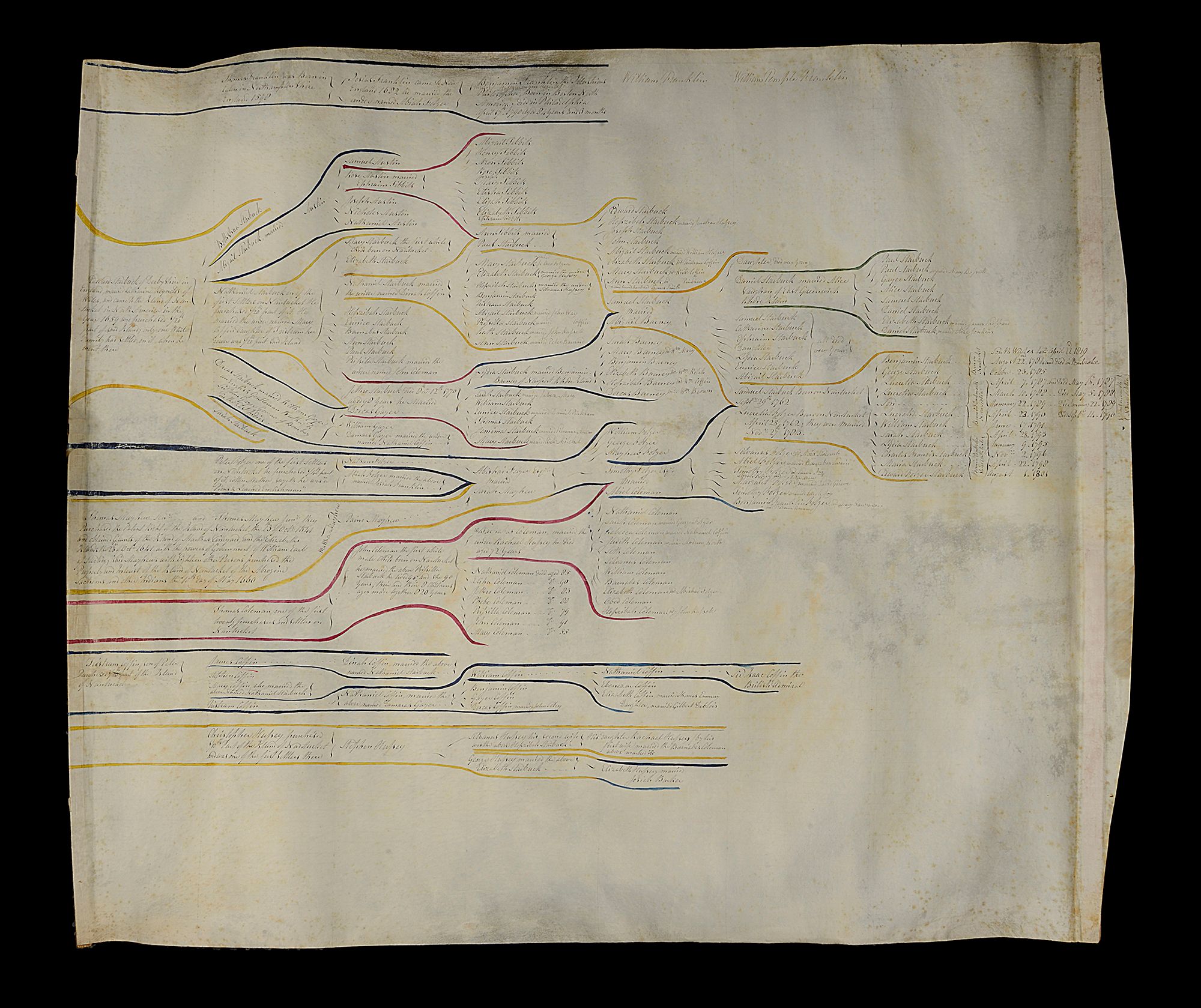 late 18th/early 19th century manuscript family trees relating to the Starbuck, Coffin, Wolger and Ma