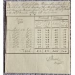 Unusual receipt for victuals and forage dated 1817, Lisbon. Amazing condition approx 7 x 7 inches.