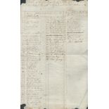 A Roll of The Glendarall Company and their present strength, 14th November 1808. This original