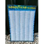 A contemporary Good-Year tyre pressure chart tin sign, in good condition, 23 3/4 x 21".