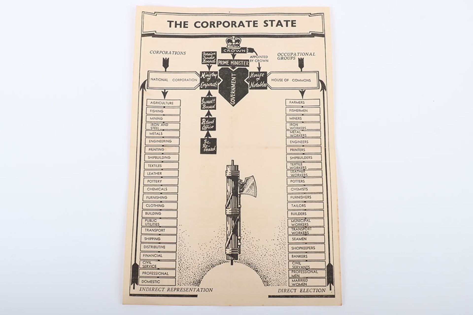British Union of Fascists Poster "Corporate State"