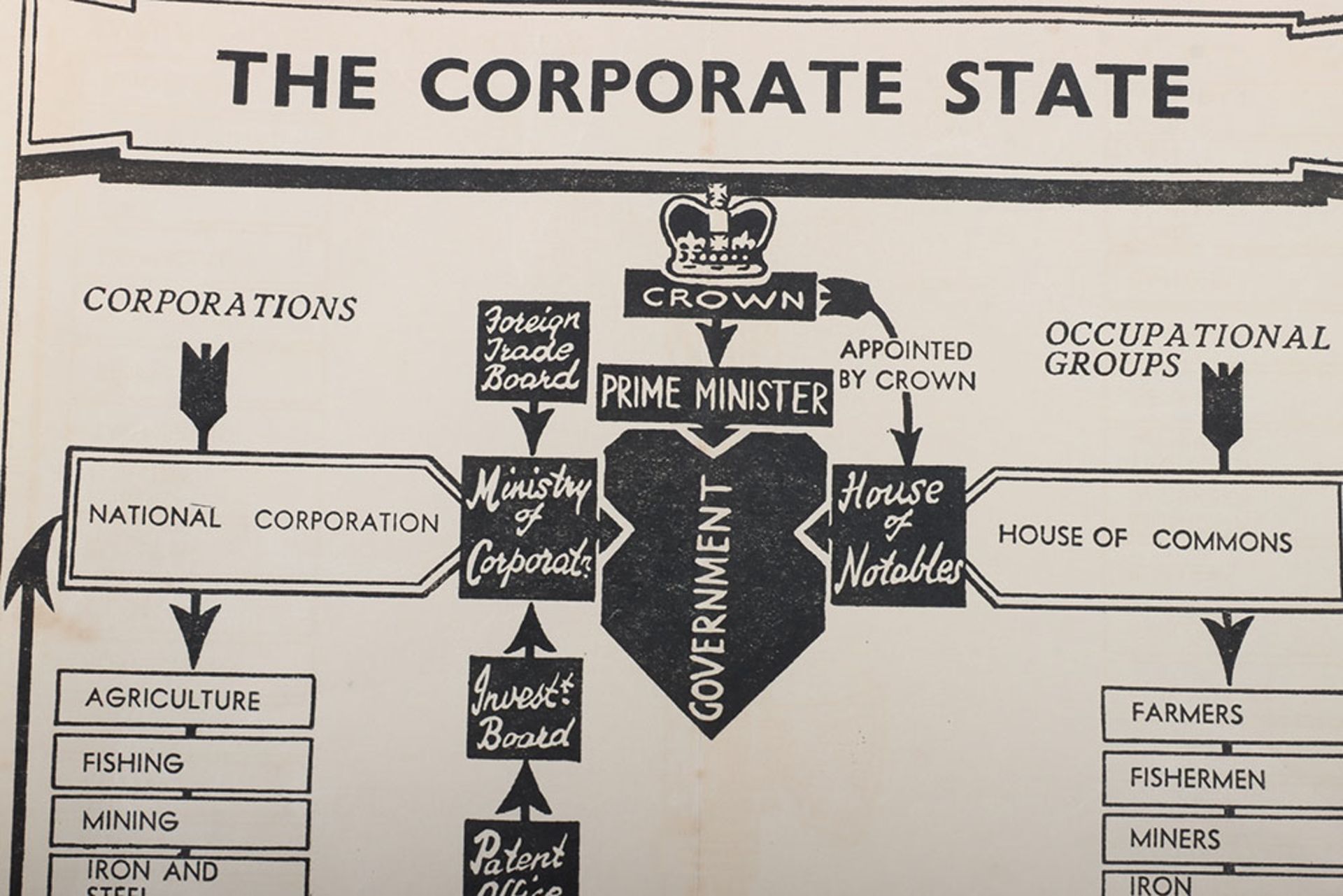 British Union of Fascists Poster "Corporate State" - Image 2 of 4