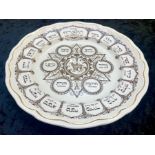 Spode Earthenware The Order of The Sader Passover Plate