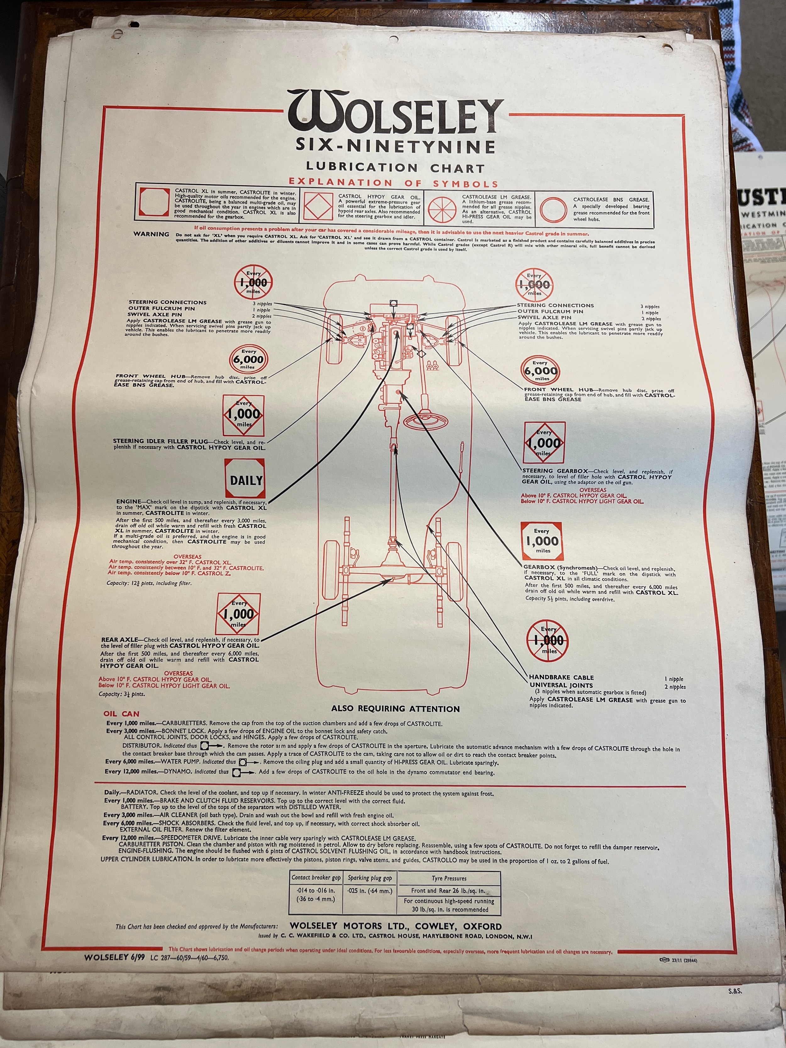 Thirty one vintage car lubrication charts to include Wolseley, Morris, MG 1100, Morris 1100, - Image 18 of 31